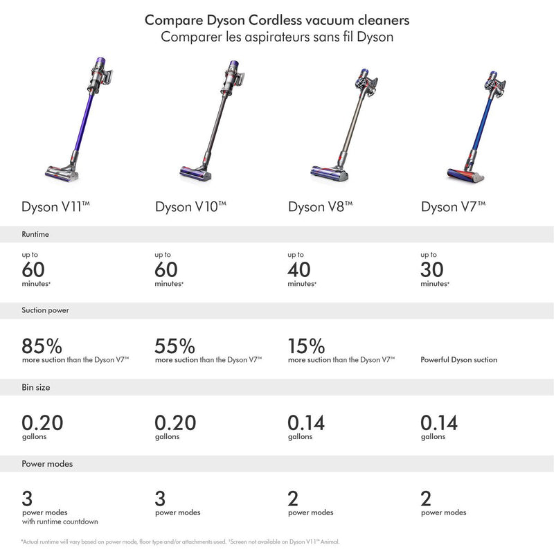 Dyson V11H Cordless Vacuum with 2 Cleaner Heads - Refurbished ( 1-Year Dyson Warranty )
