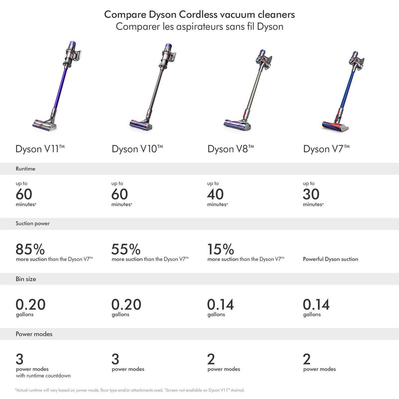 Dyson V11B Cordless Vacuum (1 Year Dyson Warranty) - Refurbished