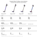 Dyson Cyclone V10B Cordless Vacuum - Refurbished (1 Year Dyson Warranty)